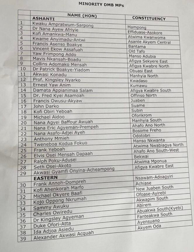 Here are full list of 63 NPP MP’s who declared support for Dr. Bawumia