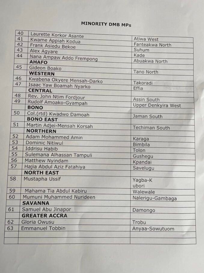 Here are full list of 63 NPP MP’s who declared support for Dr. Bawumia