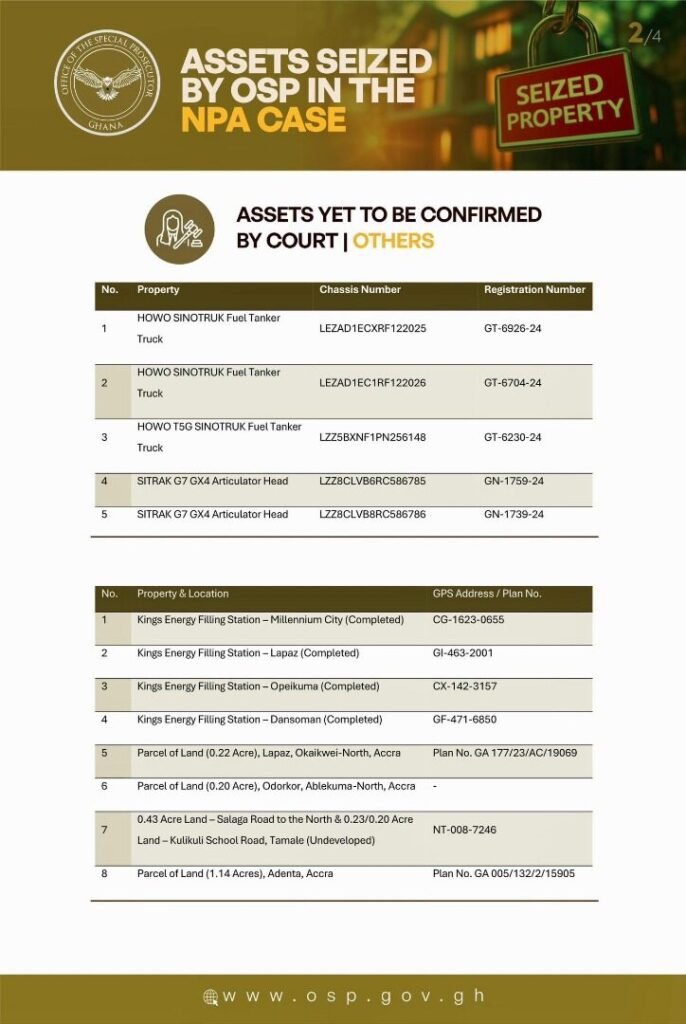 OSP publishes assets worth over GH₵100 million and US$100,000 linked to Dr. Mustapha Hamid, 9 others