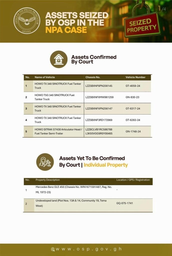 OSP publishes assets worth over GH₵100 million and US$100,000 linked to Dr. Mustapha Hamid, 9 others