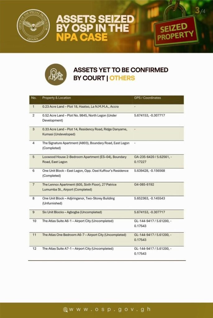 OSP publishes assets worth over GH₵100 million and US$100,000 linked to Dr. Mustapha Hamid, 9 others