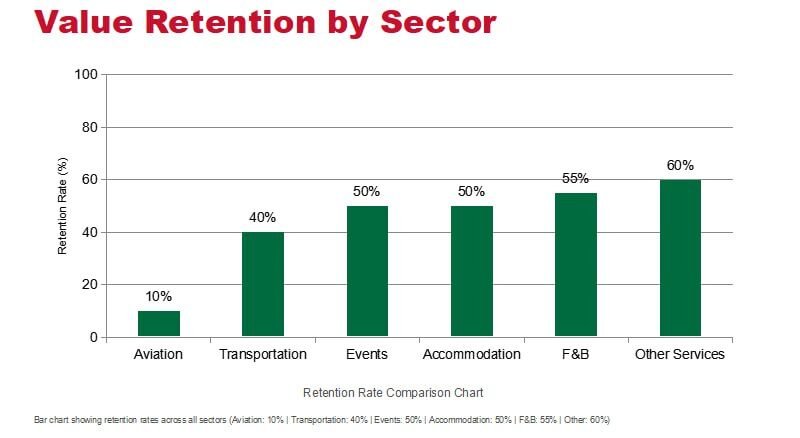 Ghana retains only under 40% of its December festivities revenue - Joy Report Ghana retains only under 40% of its December festivities revenue - Joy Report